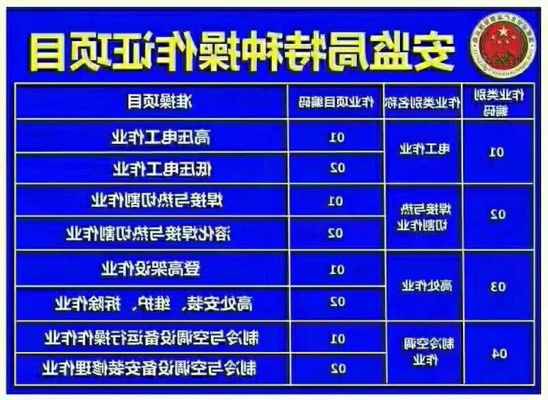 深圳布吉坂田考焊工证报名需要什么资料？